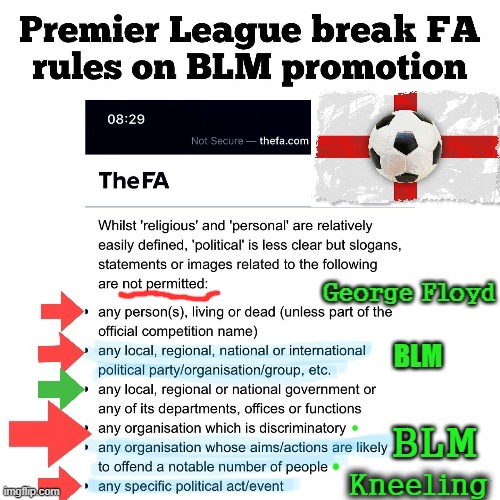 English Football Association Rule Breaking | BLM; Kneeling | image tagged in blm | made w/ Imgflip meme maker
