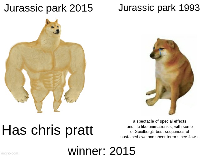Buff Doge vs. Cheems Meme | Jurassic park 2015; Jurassic park 1993; Has chris pratt; a spectacle of special effects and life-like animatronics, with some of Spielberg's best sequences of sustained awe and sheer terror since Jaws. winner: 2015 | image tagged in memes,buff doge vs cheems | made w/ Imgflip meme maker