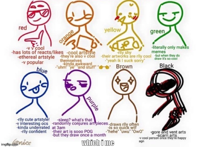 which i me | made w/ Imgflip meme maker