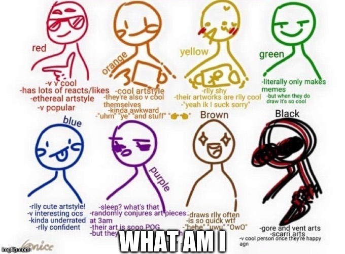 WHAT AM I | made w/ Imgflip meme maker
