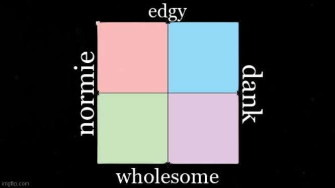 add yourself to the meme compass use this to help with your position https://dichotomytests.com/test.html?id=4# | made w/ Imgflip meme maker