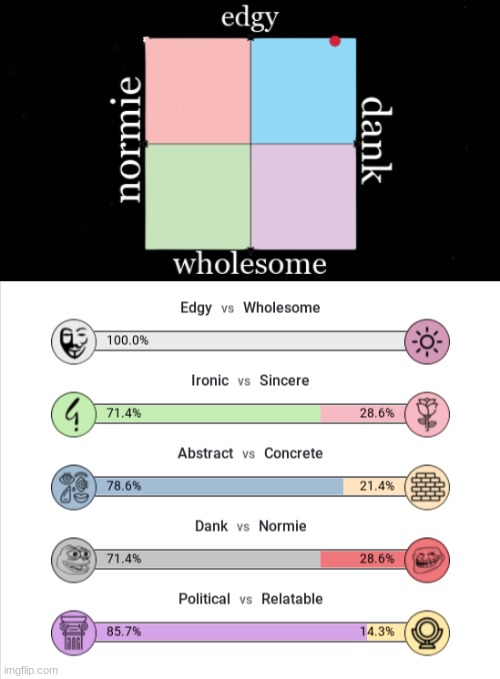 im an edgelord when it comes to memes | image tagged in edgy dank man | made w/ Imgflip meme maker