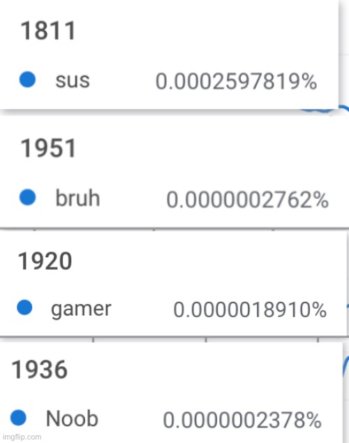 WHO'S SAYING SUS IN 1811? | image tagged in google ngram | made w/ Imgflip meme maker