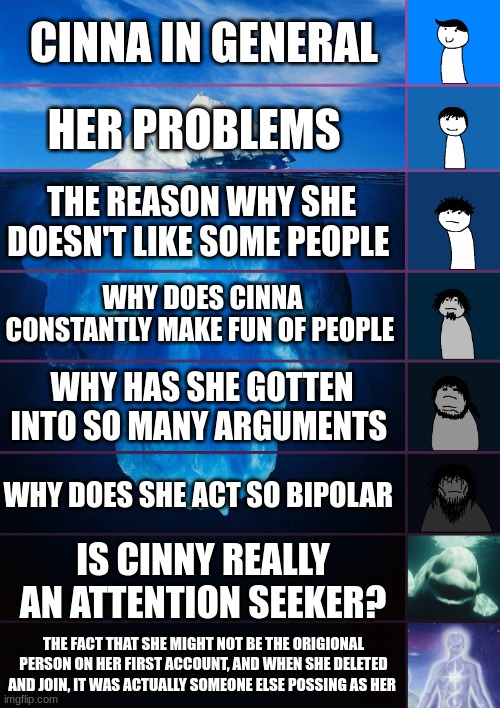 iceberg levels tiers | CINNA IN GENERAL; HER PROBLEMS; THE REASON WHY SHE DOESN'T LIKE SOME PEOPLE; WHY DOES CINNA CONSTANTLY MAKE FUN OF PEOPLE; WHY HAS SHE GOTTEN INTO SO MANY ARGUMENTS; WHY DOES SHE ACT SO BIPOLAR; IS CINNY REALLY AN ATTENTION SEEKER? THE FACT THAT SHE MIGHT NOT BE THE ORIGIONAL PERSON ON HER FIRST ACCOUNT, AND WHEN SHE DELETED AND JOIN, IT WAS ACTUALLY SOMEONE ELSE POSSING AS HER | image tagged in iceberg levels tiers | made w/ Imgflip meme maker