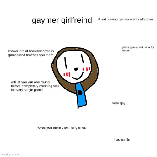 gaymer girlfreind | made w/ Imgflip meme maker