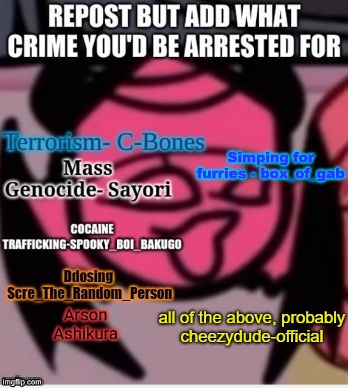 Simping for furries - box_of_gab | image tagged in memes | made w/ Imgflip meme maker