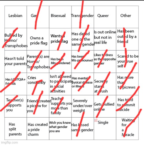 Yes | image tagged in lgbtqia bingo | made w/ Imgflip meme maker