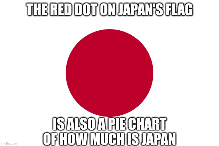 yes | THE RED DOT ON JAPAN'S FLAG; IS ALSO A PIE CHART OF HOW MUCH IS JAPAN | image tagged in pie charts | made w/ Imgflip meme maker