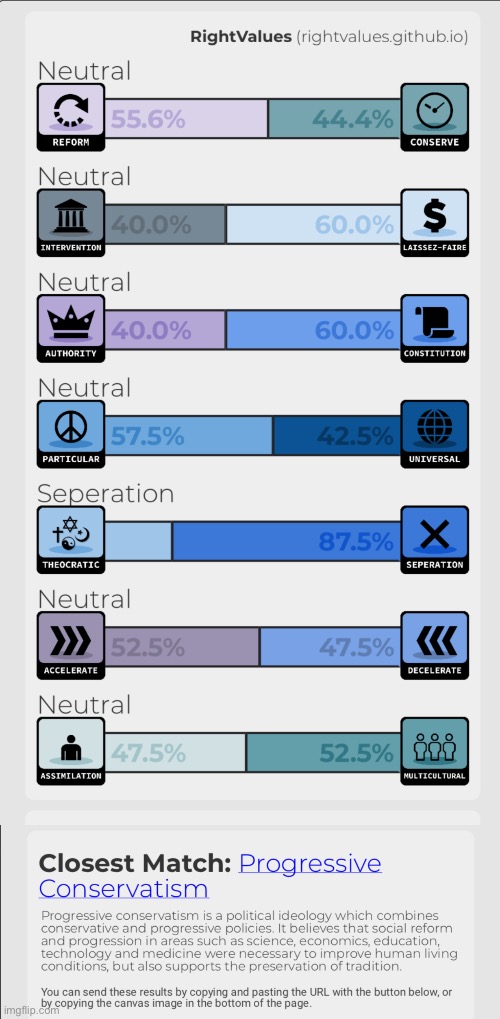 And I’ll do the left values as well as it appears I’m all over the compass. (Actually, RightValues suits me more so nope) | made w/ Imgflip meme maker