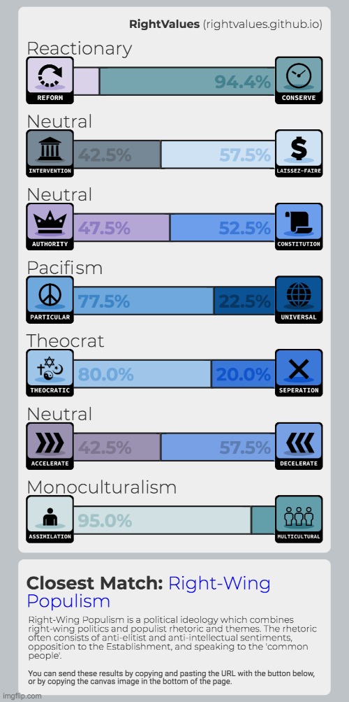 I'm also Paleoconservative, Paternalistic Conservative, and Paleolibertarian. | image tagged in right-wing populist,paleoconservative,paternalistic conservative,paleolibertarian,national conservative | made w/ Imgflip meme maker