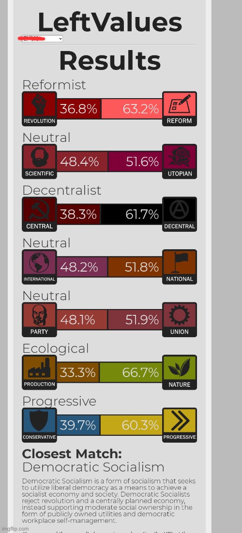 I took the leftvalues quiz | made w/ Imgflip meme maker