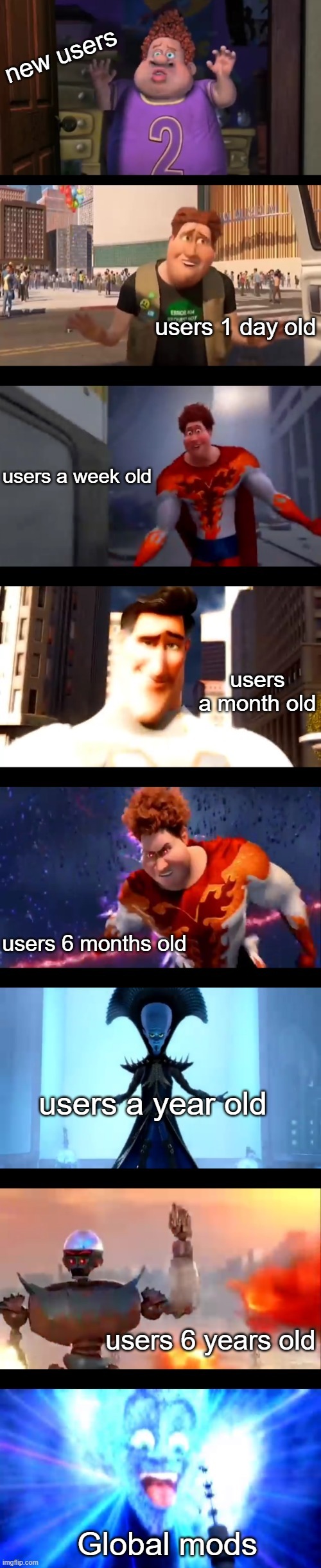 Snotty boy glow up premium edition | new users; users 1 day old; users a week old; users a month old; users 6 months old; users a year old; users 6 years old; Global mods | image tagged in snotty boy glow up premium edition | made w/ Imgflip meme maker