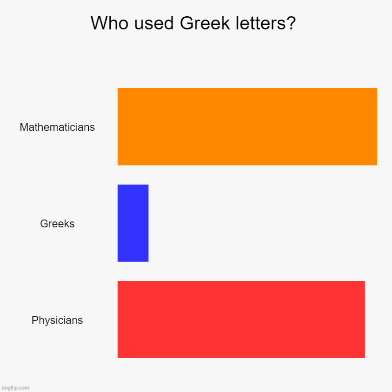 Greek Letters Who Uses Them Imgflip