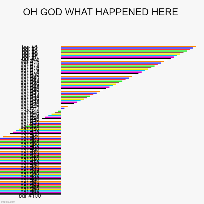 lol | OH GOD WHAT HAPPENED HERE |, oop | image tagged in charts,bar charts | made w/ Imgflip chart maker