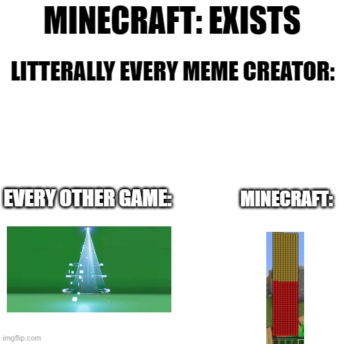 Minecraft memes be like | MINECRAFT: EXISTS; LITTERALLY EVERY MEME CREATOR:; EVERY OTHER GAME:; MINECRAFT: | image tagged in memes,blank transparent square | made w/ Imgflip meme maker