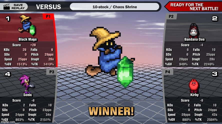 level 9 bots | made w/ Imgflip meme maker