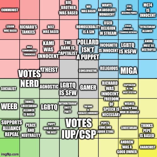 PUPPY AND DEL WERE THE BEST PEACE AND NEUTRALITY WEEB SUPPORTS ALLIANCE REPEAL LEGION WAS BASED | made w/ Imgflip meme maker