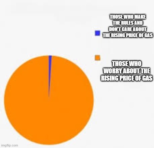 the elite don't care | THOSE WHO MAKE THE RULES AND DON'T CARE ABOUT THE RISING PRICE OF GAS; THOSE WHO WORRY ABOUT THE RISING PRICE OF GAS | image tagged in pie chart meme | made w/ Imgflip meme maker