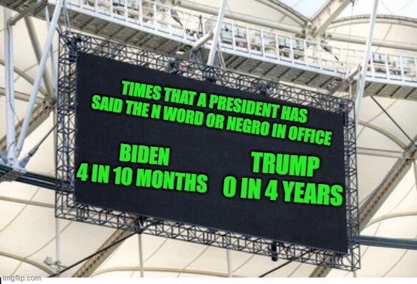 Wait, please, tell me again who's the racist? | TIMES THAT A PRESIDENT HAS SAID THE N WORD OR NEGRO IN OFFICE; TRUMP
0 IN 4 YEARS; BIDEN
4 IN 10 MONTHS | image tagged in blank scoreboard,biden,racist,nword | made w/ Imgflip meme maker