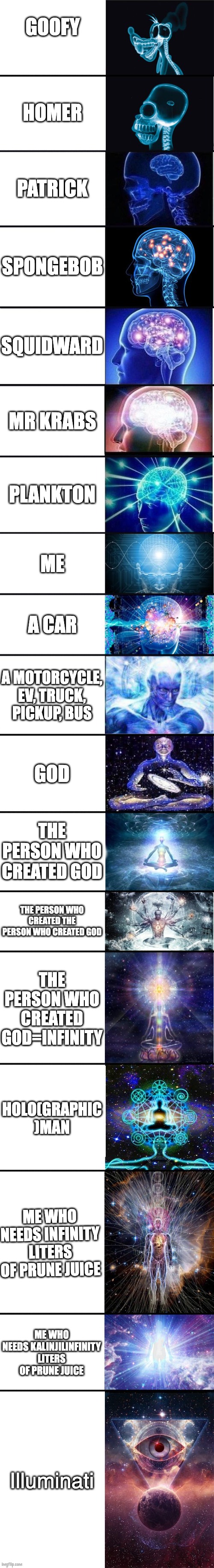 expanding brain: 9001 | GOOFY; HOMER; PATRICK; SPONGEBOB; SQUIDWARD; MR KRABS; PLANKTON; ME; A CAR; A MOTORCYCLE, EV, TRUCK, PICKUP, BUS; GOD; THE PERSON WHO CREATED GOD; THE PERSON WHO CREATED THE PERSON WHO CREATED GOD; THE PERSON WHO CREATED GOD=INFINITY; HOLO(GRAPHIC )MAN; ME WHO NEEDS INFINITY LITERS OF PRUNE JUICE; ME WHO NEEDS KALINJILINFINITY LITERS OF PRUNE JUICE; Illuminati | image tagged in expanding brain 9001 | made w/ Imgflip meme maker