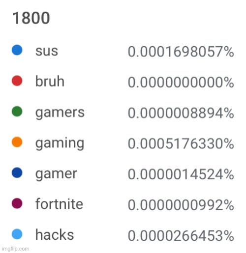 WHO'S SAYING 2021 WORDS IN THE EARLY 19TH CENTURY? | image tagged in ngram | made w/ Imgflip meme maker