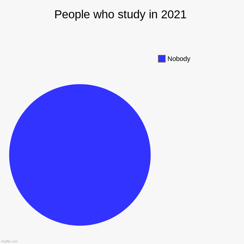 People who study | People who study in 2021 | Nobody | image tagged in charts,pie charts | made w/ Imgflip chart maker