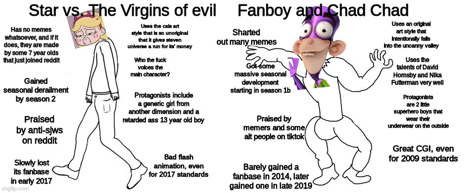 The Virgin SVTFOE vs. The Chad FB&CC | Star vs. The Virgins of evil; Fanboy and Chad Chad; Uses an original art style that intentionally falls into the uncanny valley; Sharted out many memes; Uses the cals art style that is so unoriginal that it gives steven universe a run for its' money; Has no memes whatsoever, and if it does, they are made by some 7 year olds that just joined reddit; Uses the talents of David Hornsby and Nika Futterman very well; Who the fuck voices the main character? Got some massive seasonal development starting in season 1b; Gained seasonal derailment by season 2; Protagonists include a generic girl from another dimension and a retarded ass 13 year old boy; Protagonists are 2 little superhero boys that wear their underwear on the outside; Praised by memers and some alt people on tiktok; Praised by anti-sjws on reddit; Bad flash animation, even for 2017 standards; Great CGI, even for 2009 standards; Slowly lost its fanbase in early 2017; Barely gained a fanbase in 2014, later gained one in late 2019 | image tagged in virgin vs chad,fanboy and chum chum,svtfoe,chad,virgin,nickelodeon | made w/ Imgflip meme maker