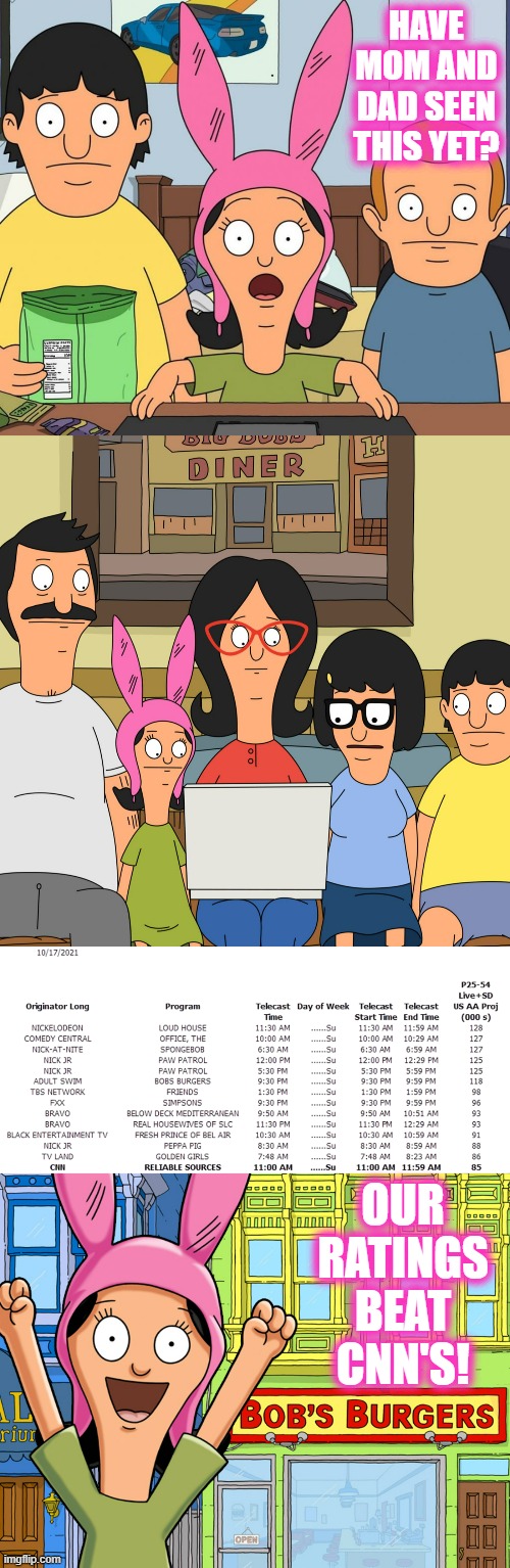 What Do You Know... | HAVE MOM AND DAD SEEN THIS YET? OUR RATINGS BEAT CNN'S! | image tagged in memes,politics,bobs burgers,ratings,beats,cnn | made w/ Imgflip meme maker