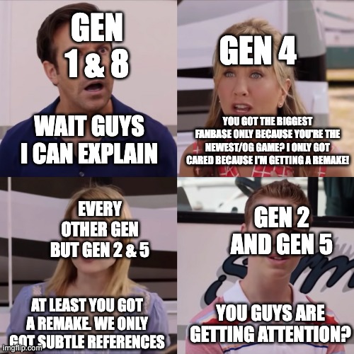 Press F to pay respects for gen 2 and gen 5 | GEN 1 & 8; GEN 4; YOU GOT THE BIGGEST FANBASE ONLY BECAUSE YOU'RE THE NEWEST/OG GAME? I ONLY GOT CARED BECAUSE I'M GETTING A REMAKE! WAIT GUYS I CAN EXPLAIN; EVERY OTHER GEN BUT GEN 2 & 5; GEN 2 AND GEN 5; AT LEAST YOU GOT A REMAKE. WE ONLY GOT SUBTLE REFERENCES; YOU GUYS ARE GETTING ATTENTION? | image tagged in rose i can explain,you guys are getting paid,you guys are getting paid template,pokemon | made w/ Imgflip meme maker