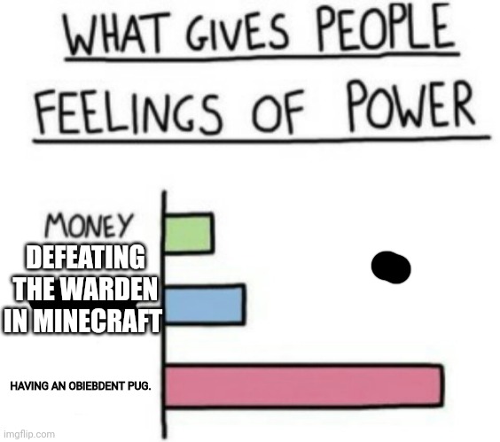 It's hard to get a obedient pug | DEFEATING THE WARDEN IN MINECRAFT; HAVING AN OBIEBDENT PUG. | image tagged in what gives people feelings of power,fun | made w/ Imgflip meme maker