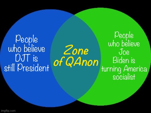 QAnon explained in one simple Venn Diagram | People who believe Joe Biden is turning America socialist; Zone of QAnon; People who believe DJT is still President | image tagged in venn diagram | made w/ Imgflip meme maker