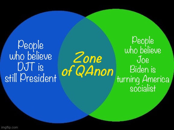 QAnon Venn Diagram Blank Meme Template
