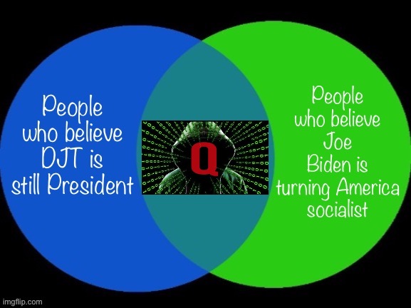QAnon Venn Diagram Blank Meme Template