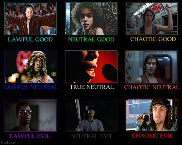 The Warriors Alignment Chart | image tagged in alignment chart | made w/ Imgflip meme maker
