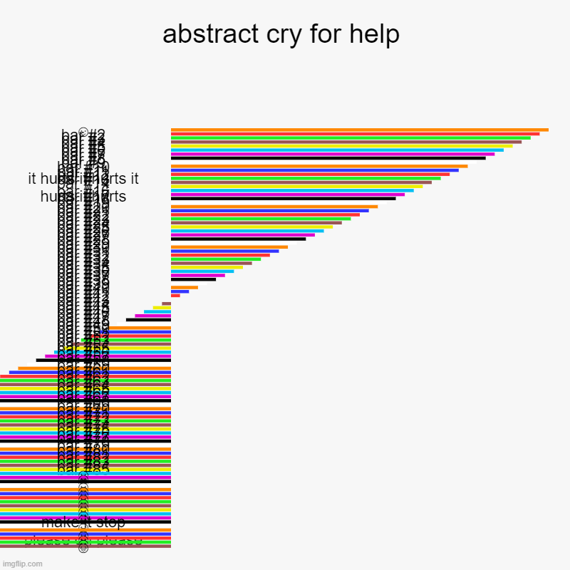 imgflip  bar                 chart | abstract cry for help | ☺, it hurts it hurts it hurts it hurts, ☺, ☺, ☺, ☺, ☺, ☺, ☺, ☺, ☺, ☺, ☺, ☺, ☺, ☺, make it stop please oh please, ☺,  | image tagged in charts,bar charts,abstract,help,cry,bar | made w/ Imgflip chart maker