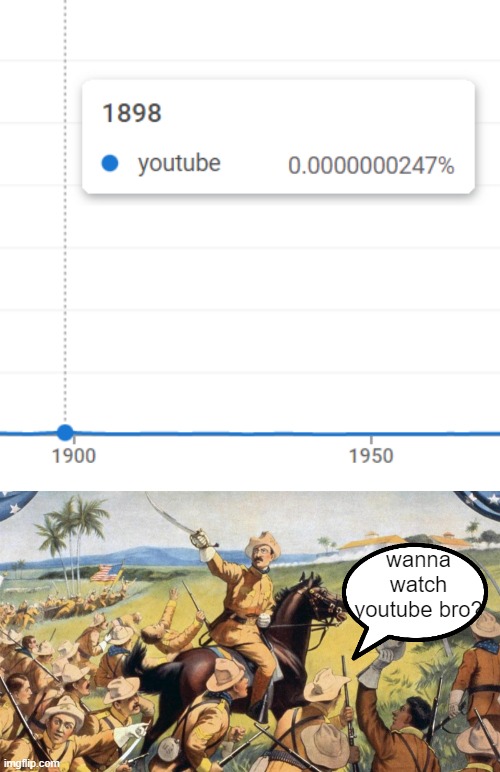 creative title here | wanna watch youtube bro? | image tagged in ngram viewer | made w/ Imgflip meme maker