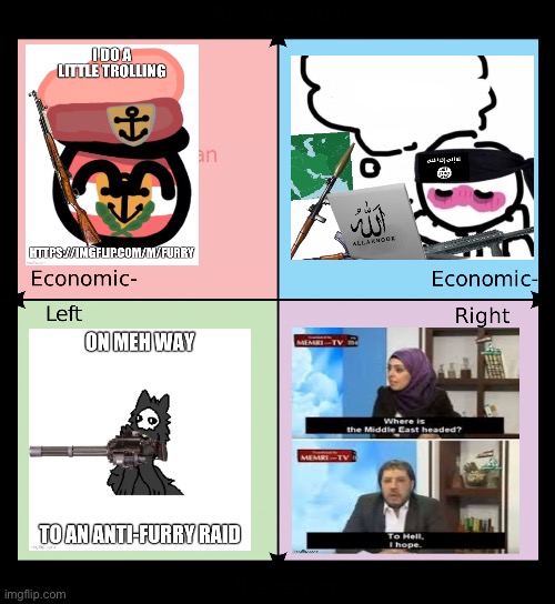 J | image tagged in political compass | made w/ Imgflip meme maker