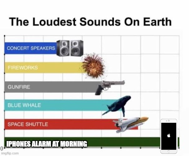 iphone alrms be like | IPHONES ALARM AT MORNING | image tagged in the loudest sounds on earth | made w/ Imgflip meme maker