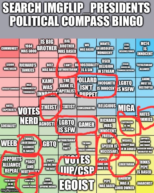 Imgflip_Presidents Political Compass Bingo | SEARCH IMGFLIP_PRESIDENTS POLITICAL COMPASS BINGO | image tagged in imgflip_presidents political compass bingo | made w/ Imgflip meme maker