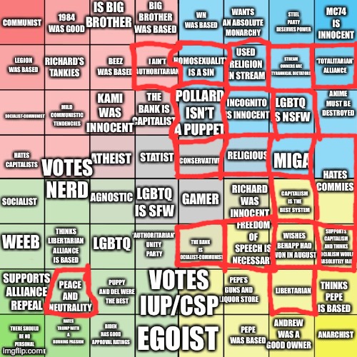 This political compass is great. | image tagged in imgflip_presidents political compass bingo | made w/ Imgflip meme maker