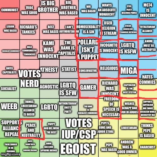 here it isss (I didn't select either LGBTQ N/SFW ones because some parts are okay and others arent) | image tagged in imgflip_presidents political compass bingo,memes,unfunny | made w/ Imgflip meme maker