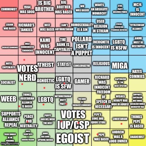 Imgflip_Presidents Political Compass Bingo | image tagged in imgflip_presidents political compass bingo | made w/ Imgflip meme maker