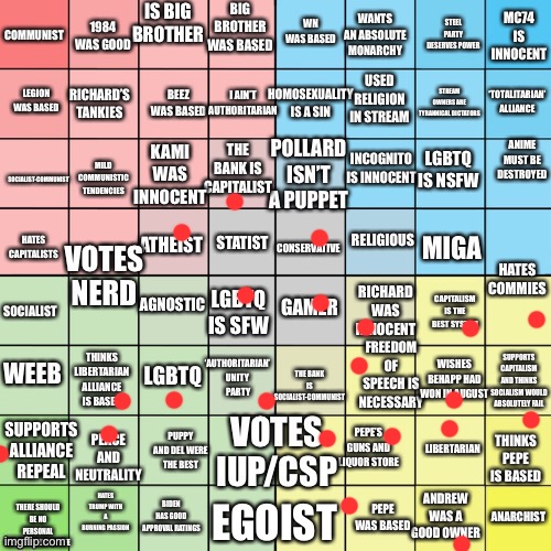 Imgflip_Presidents Political Compass Bingo | image tagged in imgflip_presidents political compass bingo | made w/ Imgflip meme maker