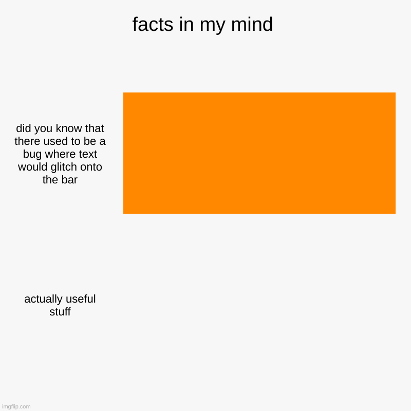 facts in my mind | did you know that there used to be a bug where text would glitch onto the bar, actually useful stuff | image tagged in charts,bar charts | made w/ Imgflip chart maker