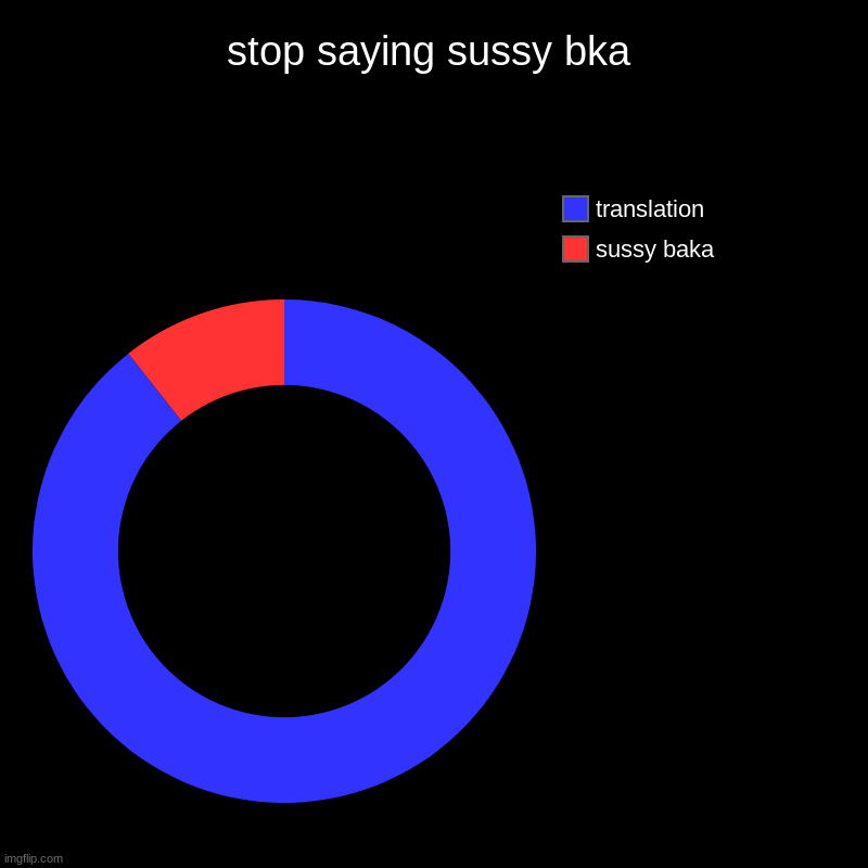 stop saying sussy bka | sussy baka, translation | image tagged in charts,donut charts | made w/ Imgflip chart maker