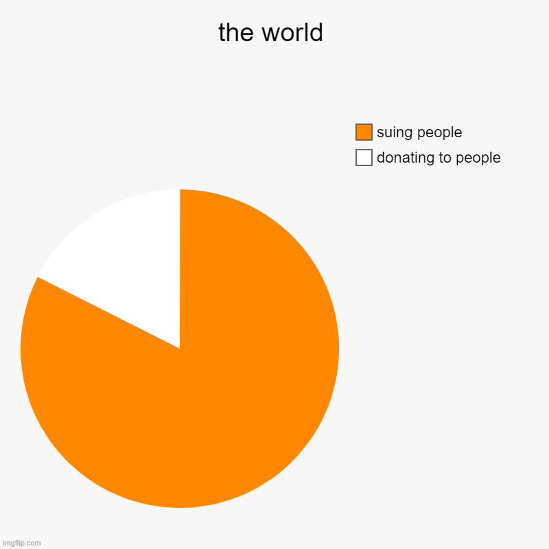 wsl | the world | donating to people, suing people | image tagged in charts,pie charts | made w/ Imgflip chart maker