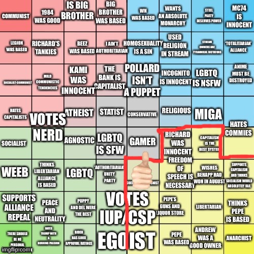 my small part (and yes i hate everything else, except the 1984s, | image tagged in imgflip_presidents political compass bingo | made w/ Imgflip meme maker