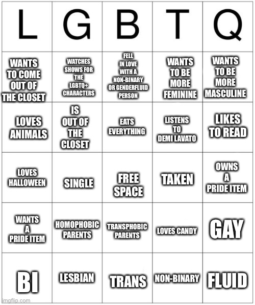 You can repost this bingo card and circle it but you must give me credit because I worked hard on it. | WATCHES SHOWS FOR THE LGBTQ+ CHARACTERS; FELL IN LOVE WITH A NON-BINARY OR GENDERFLUID PERSON; WANTS TO BE MORE FEMININE; WANTS TO BE MORE MASCULINE; WANTS TO COME OUT OF THE CLOSET; IS OUT OF THE CLOSET; LIKES TO READ; LOVES ANIMALS; EATS EVERYTHING; LISTENS TO DEMI LAVATO; OWNS A PRIDE ITEM; LOVES HALLOWEEN; TAKEN; SINGLE; FREE SPACE; GAY; WANTS A PRIDE ITEM; HOMOPHOBIC PARENTS; TRANSPHOBIC PARENTS; LOVES CANDY; LESBIAN; NON-BINARY; FLUID; TRANS; BI | image tagged in bingo | made w/ Imgflip meme maker