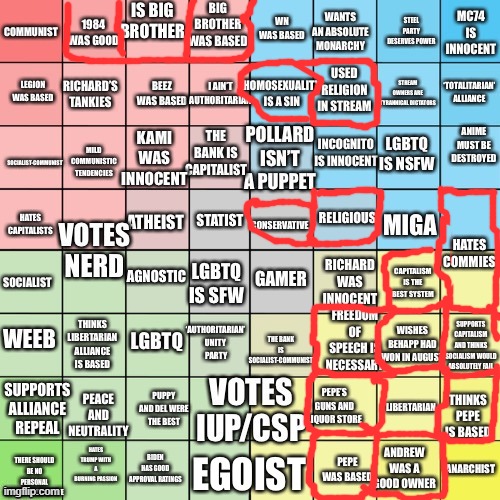 I am Big Brother | image tagged in imgflip_presidents political compass bingo | made w/ Imgflip meme maker