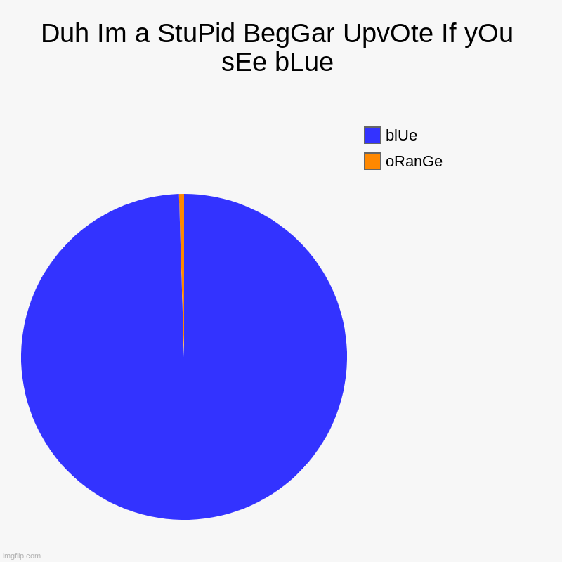 Don't comment on people who upvote beg. that gives them points! | Duh Im a StuPid BegGar UpvOte If yOu sEe bLue | oRanGe, blUe | image tagged in charts,pie charts | made w/ Imgflip chart maker